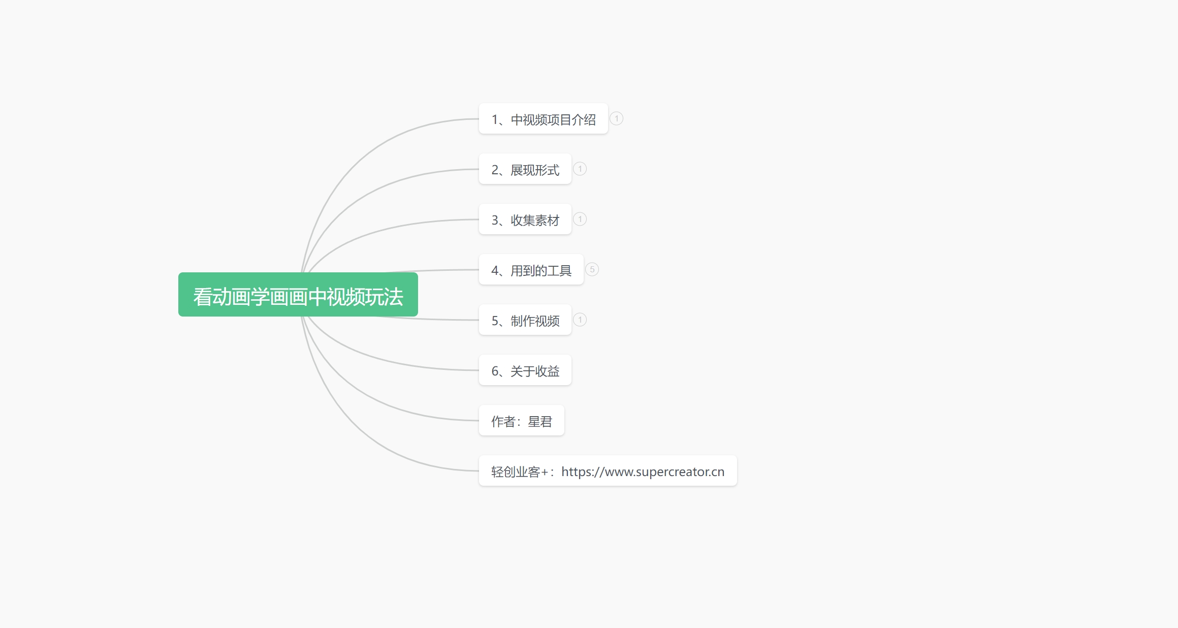 【中视频计划】中视频创业玩法 - 看动画学画画拆解视频教程